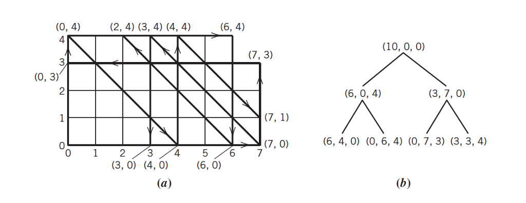 of 4 quarts in one pitcher. (b) Repeat Example 3 with pitchers