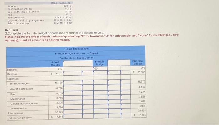 The school's ownet and manager has been attempting to evaluate performance and