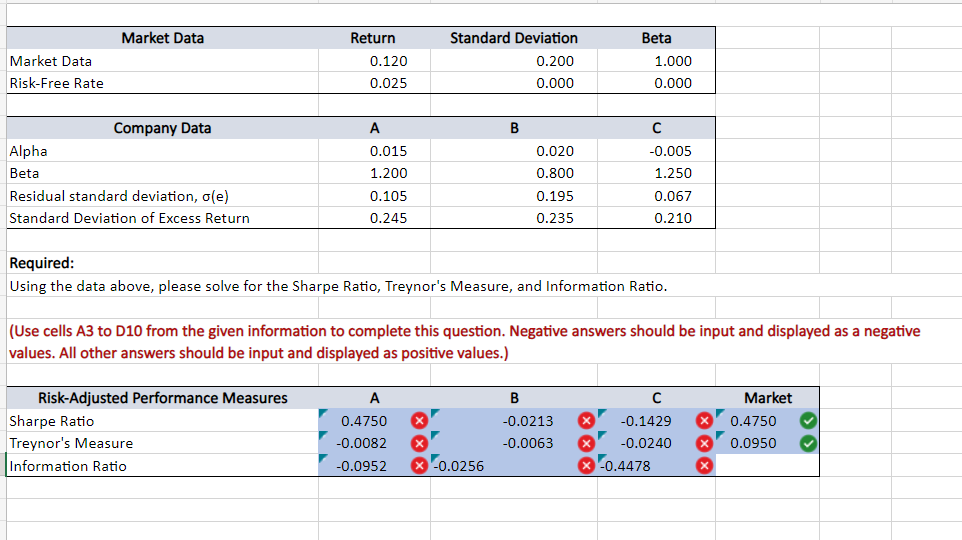  Using the data above, please solve for the Sharpe Ratio, Treynor's