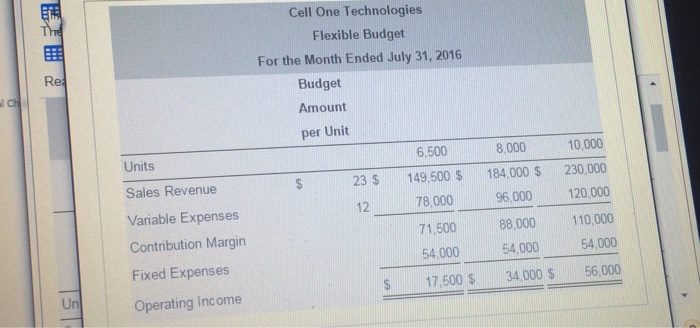 other communication applications the companies July 2016 flexible budget shows output levels