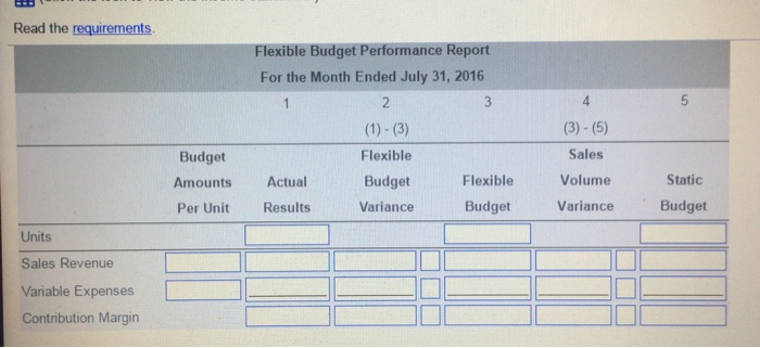 of 6500, 8000,10,000. The static budget was based on expected sales of