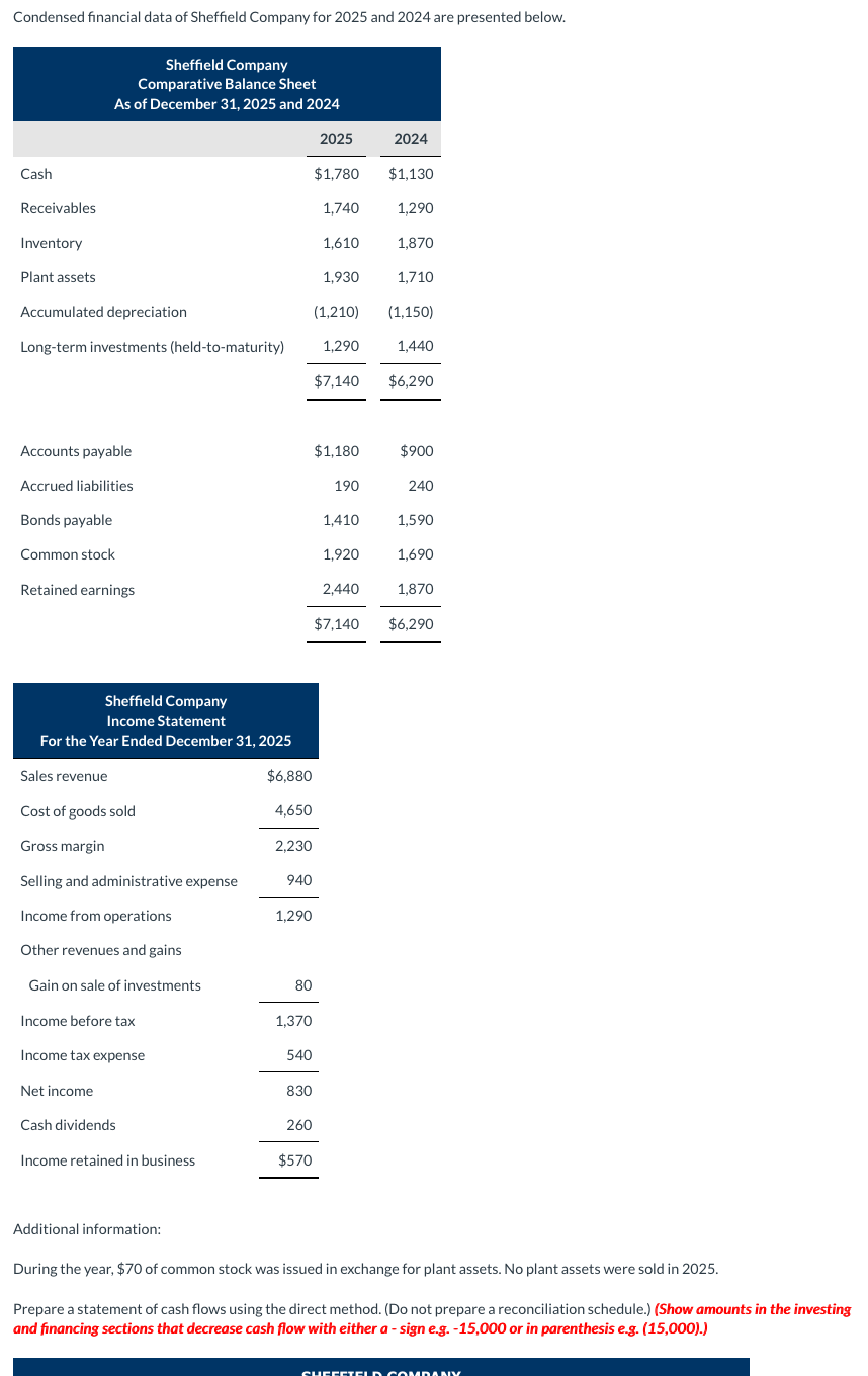 Prepare a statement of cash flows using the direct method. (Do