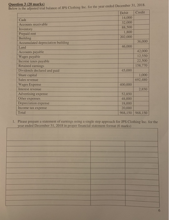  Question 3 (20 marks) Below is the adjusted trial balance of