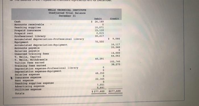 questions displayed below) Wells Technical Institute (WTI), a school owned by Tristana