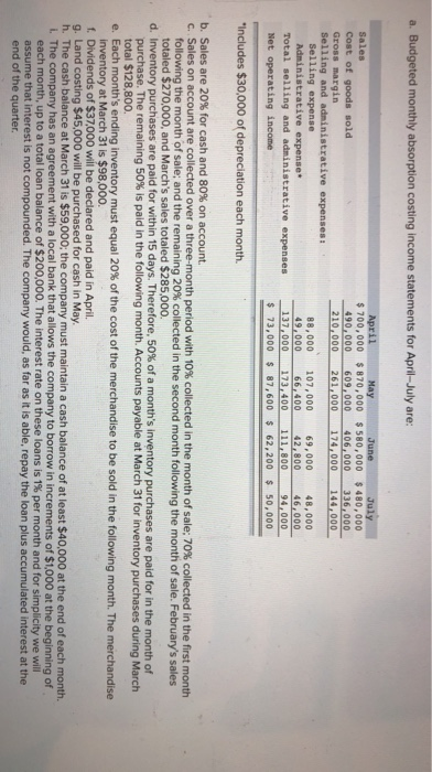  Please show all steps for each problem in detail a. Budgeted