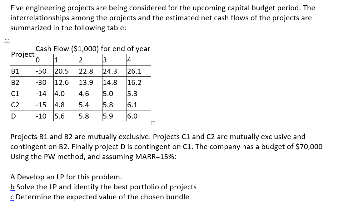 Five engineering projects are being considered for the upcoming capital budget