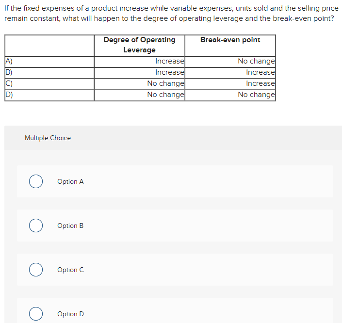  If the fixed expenses of a product increase while variable expenses,