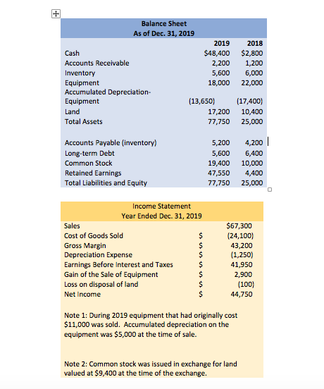 1. Use the financial statement information in the Word document to