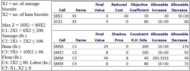 Use the following problem statement to answer questions 1-6. Gale wants to