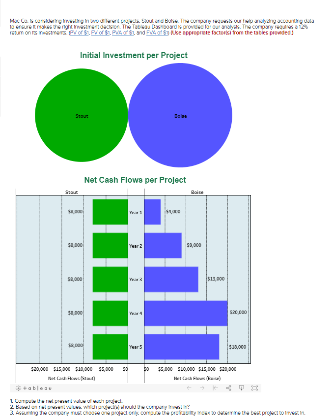 Mac Co. is considering Investing in two different projects, Stout and