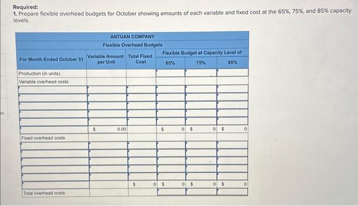 variances. (Indicate the effect of each variance by selecting favorable, unfavorable, or