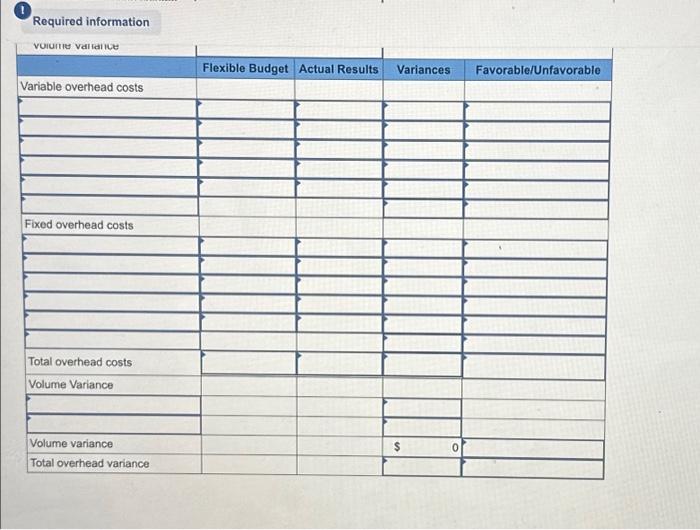 variances. (Indicate the effect of each variance by selecting favorable, unfavorable, or