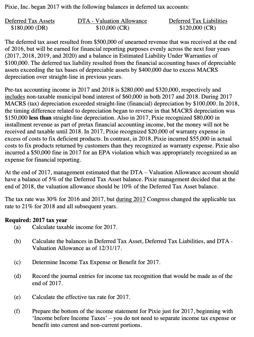  Pixie, Inc. began 2017 with the following balances in deferred tax