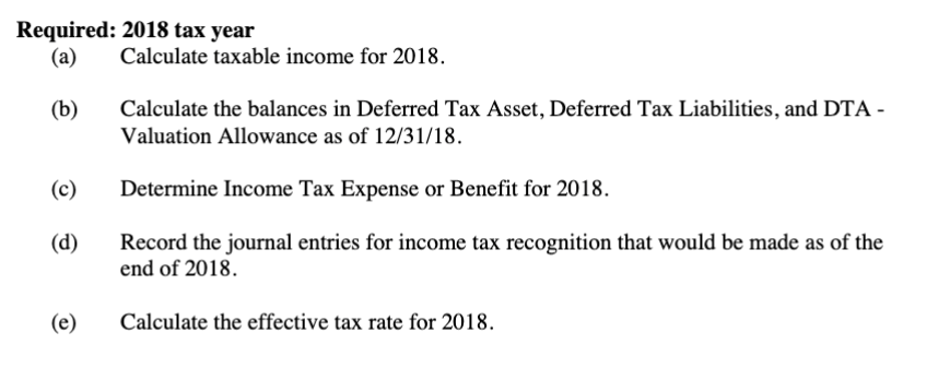 accounts: The deferred tax asset resulted from $500,000 of unearned revenue that