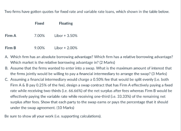 Two firms have gotten quotes for fixed rate and variable rate