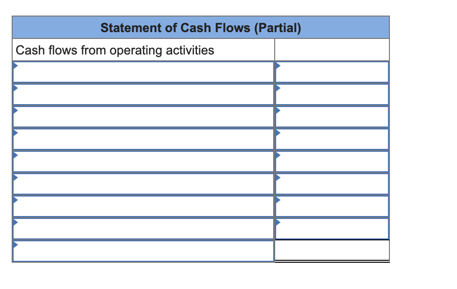 Cash flows from operating activities LO P5 Using the following income statement