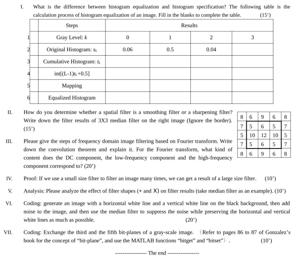  please give all answer I. What is the difference between histogram