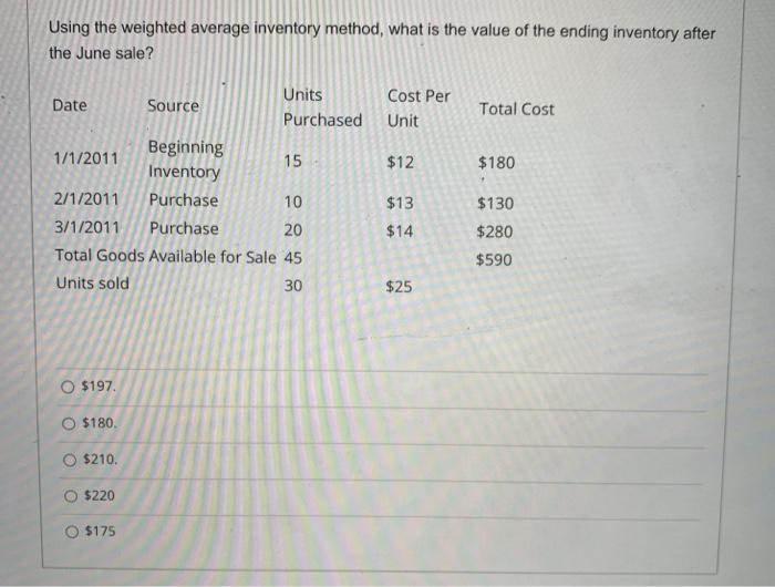  Using the weighted average inventory method, what is the value of