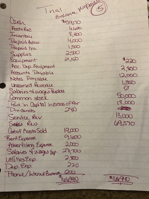 expenses. Remember, EARNED and INCURRED are independent concepts from cash received and