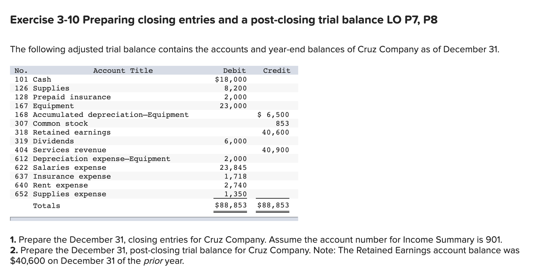 Exercise 3-10 Preparing closing entries and a post-closing trial balance LO
