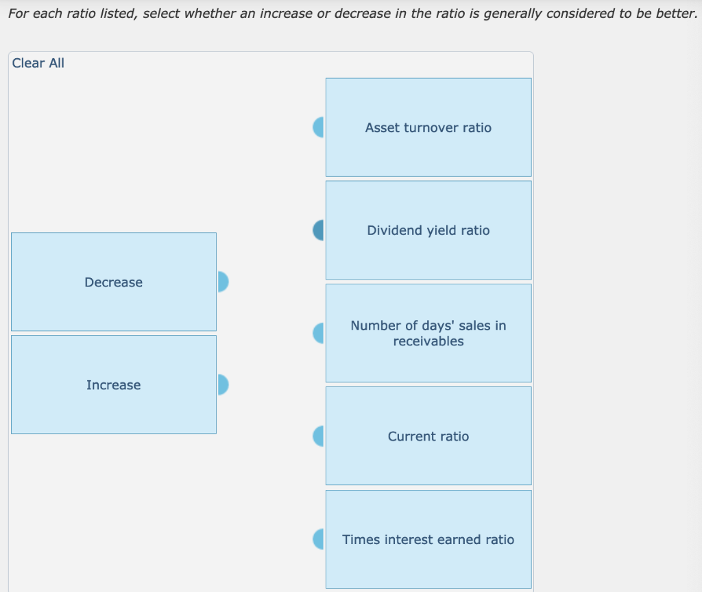  For each ratio listed, select whether an increase or decrease in