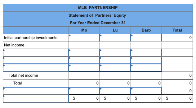 Required information Problem 12-4A Partnership income allocation, statement of partners' equity, and
