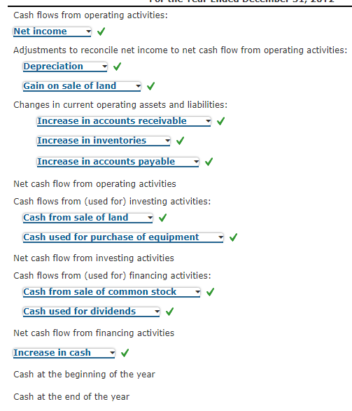 presenting cash flows from operating activities. Use the minus sign to indicate