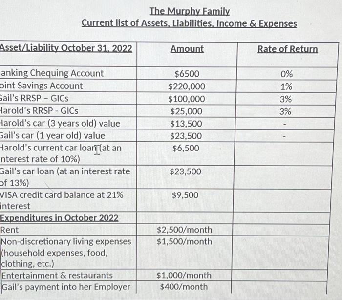 an experienced personal financial planner working in Oshawa, Ontario. On November 15,
