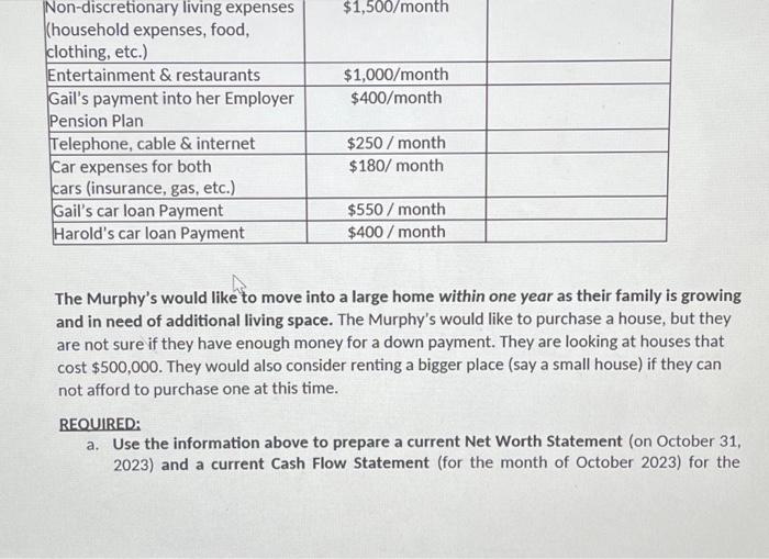 2023, you met with your new clients, Gail and Harold Murphy. Gail