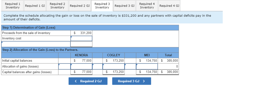 journal entry: 1. Record the sale of inventory. 2. Allocate the gain(loss)