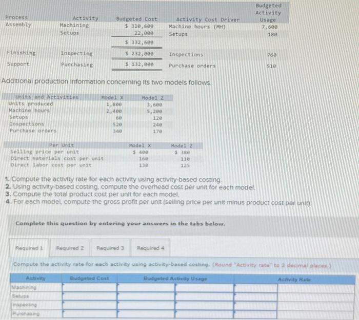 2. Using activity-based costing, compute the overhead cost per unit for each