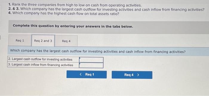 operating activities. 2. \& 3. Which company has the largest cash outflow