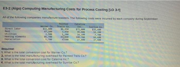  answer 1-4 whole question circle answer E3-2 (Algo) Computing Manufacturing Costs