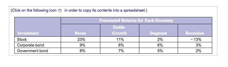 think tank, has provided probability estimates for the four potential economic states
