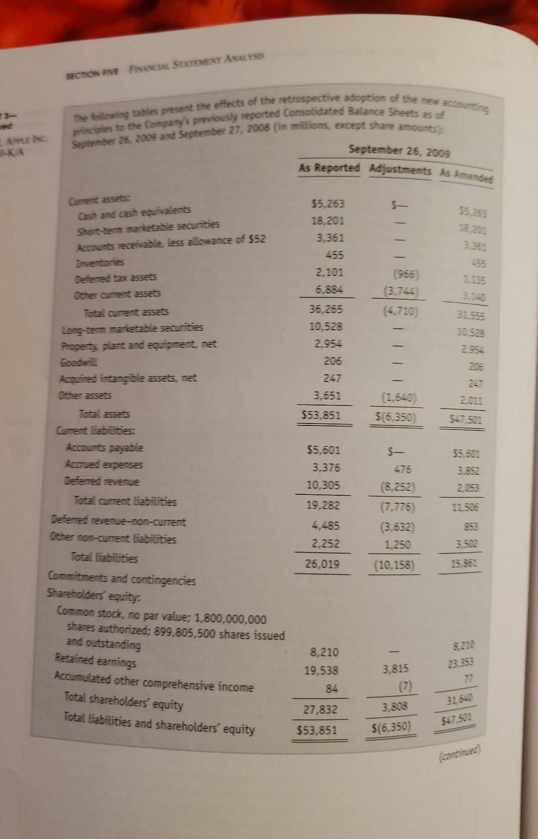 sheets and its 2007, 2008, and 2009 income statements (Exhibit 3). Do