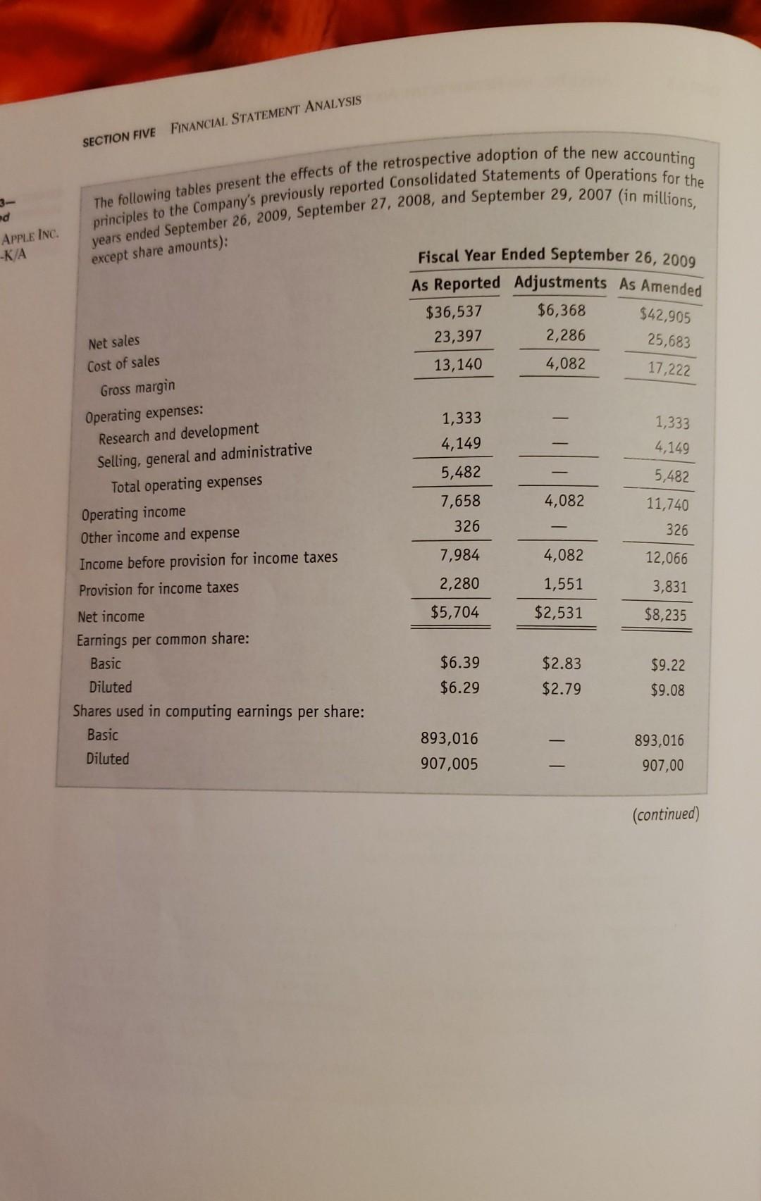 2 APPLE 2009 10-KA Note 2-Retrospective Adoption of New Accounting Principles In