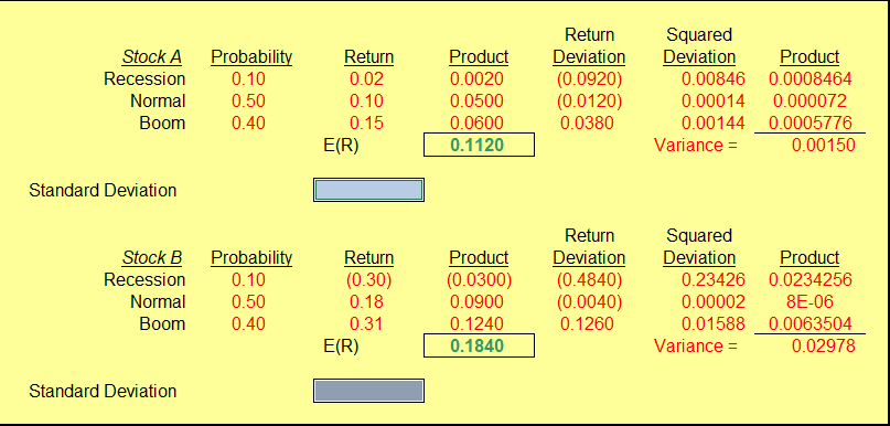 Calculating Returns and Standard Deviations. Based on the following information, calculate the