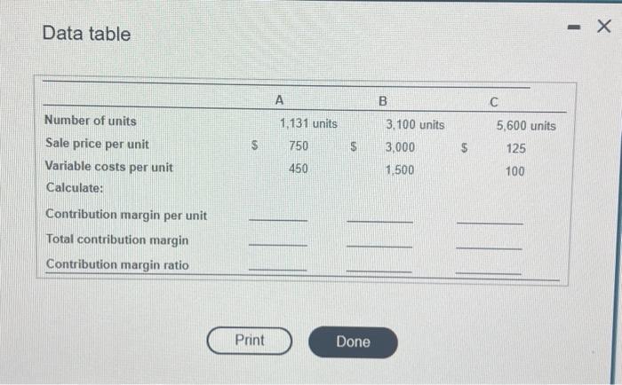 complete the table below for contribution margin per unit, total contribution margin,