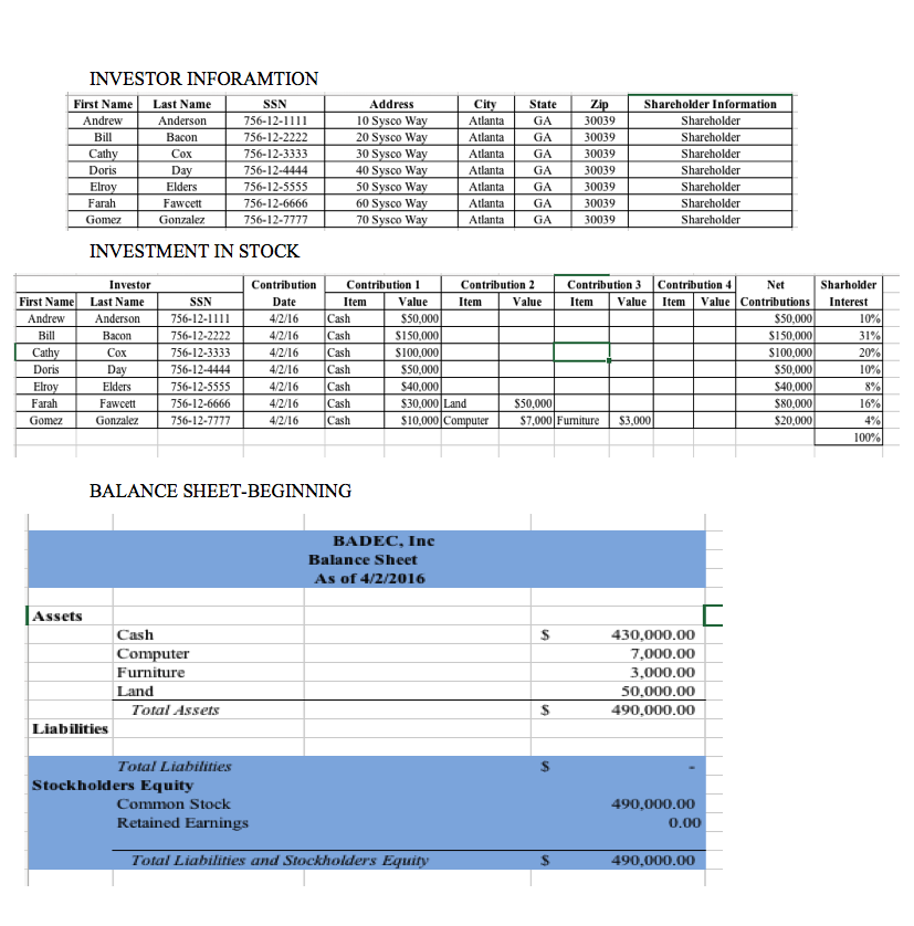  Answer the following: 1. Use the financial data to COMPLETE Form