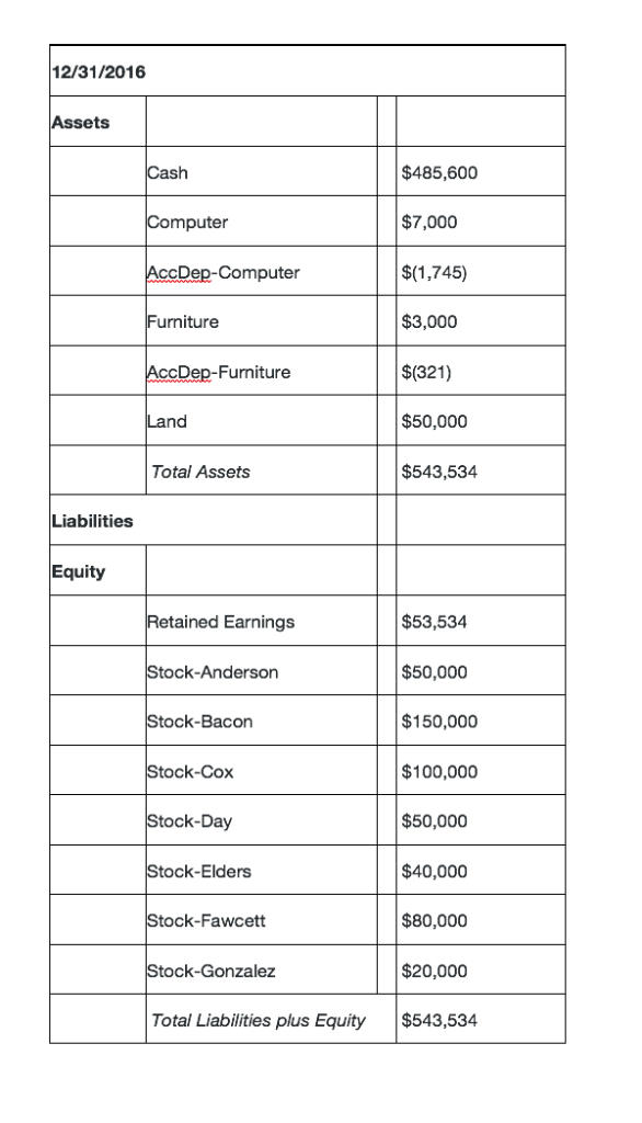 answer) INVESTOR INFORAMTION First Name Last Name Anderson SSN 756-12-1111 756-12-2222 756-12-3333