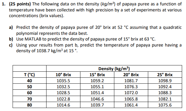  (25 points) The following data on the density (kgm3) of papaya