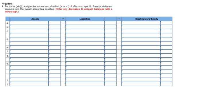 The company uses the percentage of credit sales method to estimate bad