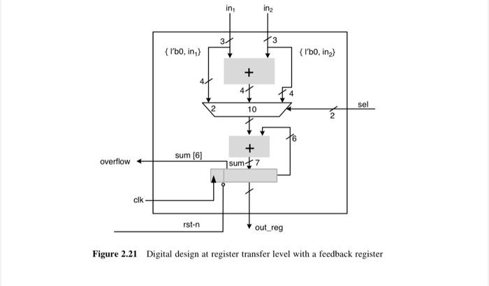 in Figure 2.21. Generate the appropriate reset signal for the feedback register