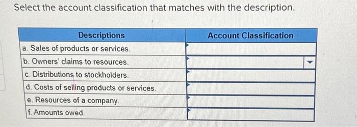  Select the account classification that matches with the description. Descriptions a.