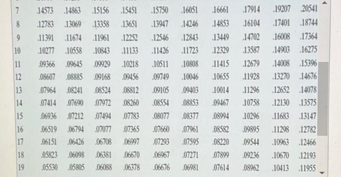  the table are used to answer the question without the table