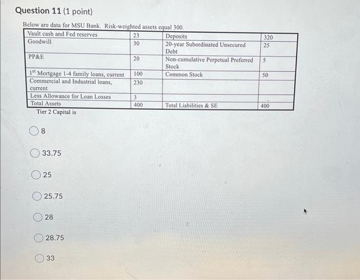  320 25 Question 11 (1 point) Below are data for MSU