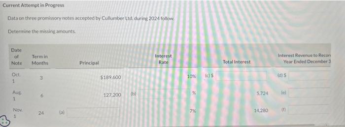  Current Attempt in Progress Data on three promissory notes accepted by