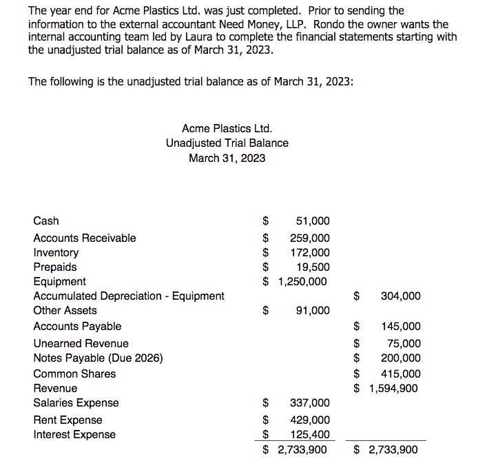 Please Answer Fully. I will provide a thumbs up. Assets and Liabilities