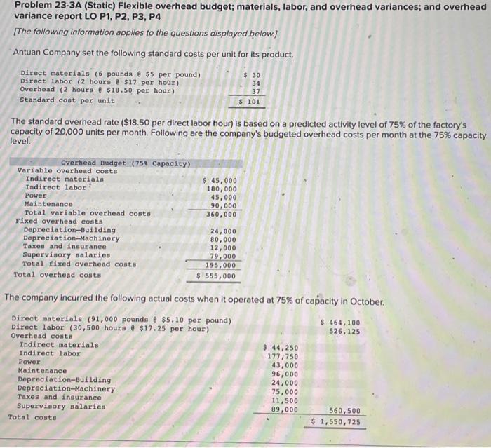  Problem 23-3A (Static) Flexible overhead budget; materials, labor, and overhead variances;