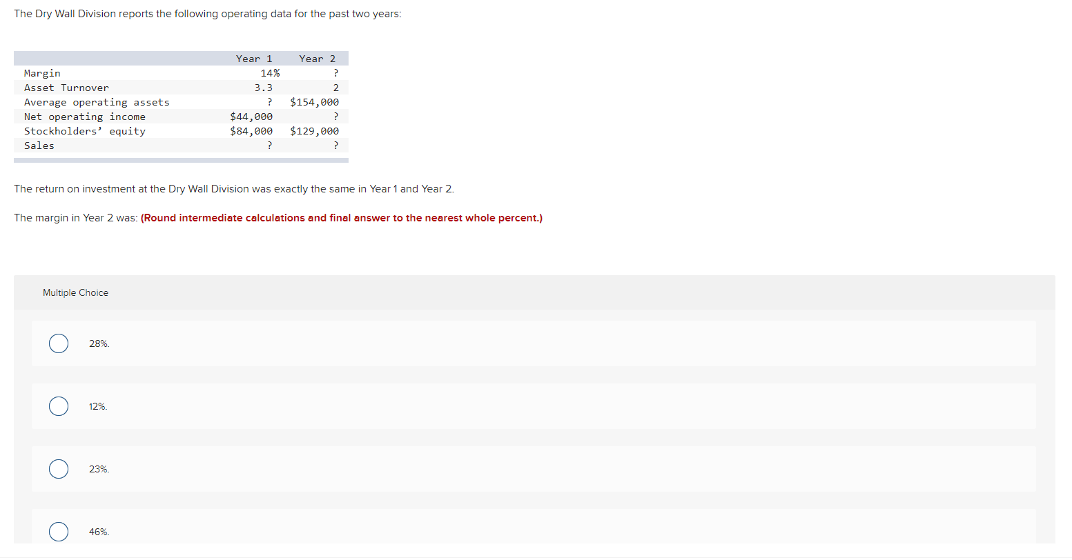  The Dry Wall Division reports the following operating data for the